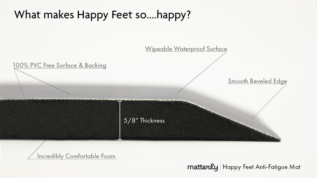 Happy Feet anti-fatigue floor mats are constructed with 100% PVC free foam and surface with a wipeable waterproof top and a smooth beveled edge