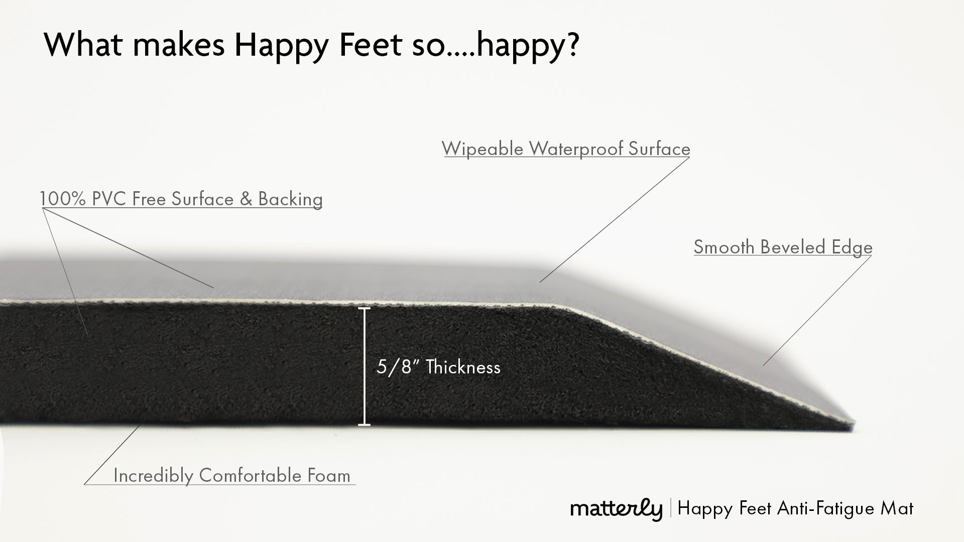 Cross section of Happy Feet anti-fatigue comfort mat