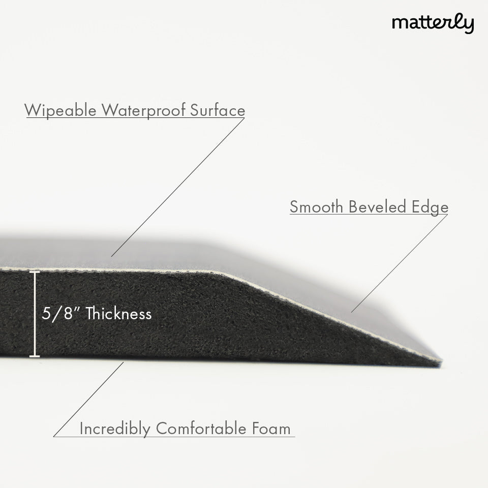 Cross-section of Happy Feet mat design: wipeable surface, five-eighths thick, comfortable foam, and beveled edges.